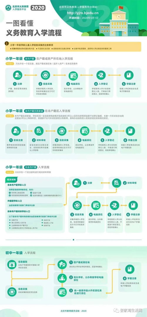 城鄉教育均衡路，張灣孩子的入學信息采集與咨詢服務